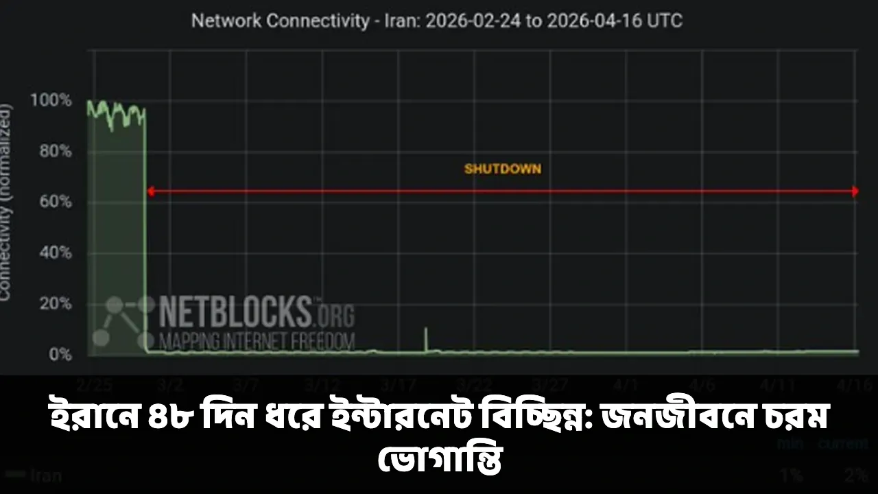 ইরানে ৪৮ দিন ধরে ইন্টারনেট বিচ্ছিন্ন: জনজীবনে চরম ভোগান্তি