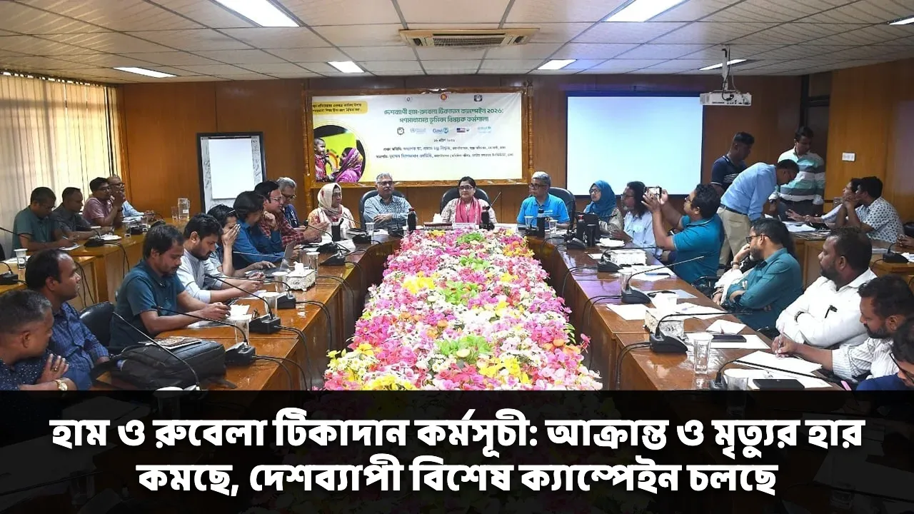 হাম ও রুবেলা টিকাদান কর্মসূচী: আক্রান্ত ও মৃত্যুর হার কমছে, দেশব্যাপী বিশেষ ক্যাম্পেইন চলছে